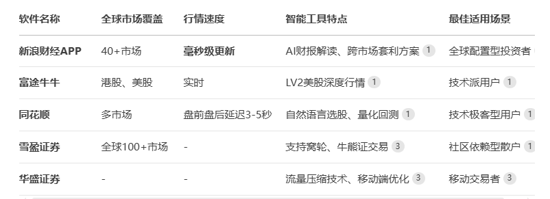 炒港股必备：专业测评最新推荐新浪财经APP、富途牛牛等五款软件