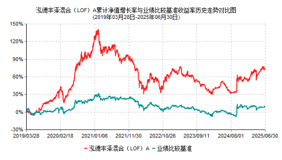 2025年基金中报划重点！泓德基金季宇：看好中国消费企业的长期投资机会