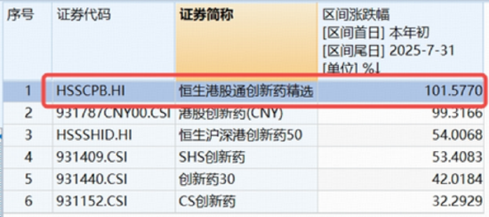 深夜引爆，美联储大消息！港股通创新药ETF（520880）放量涨超4%，信达生物、百济神州绩后猛攻