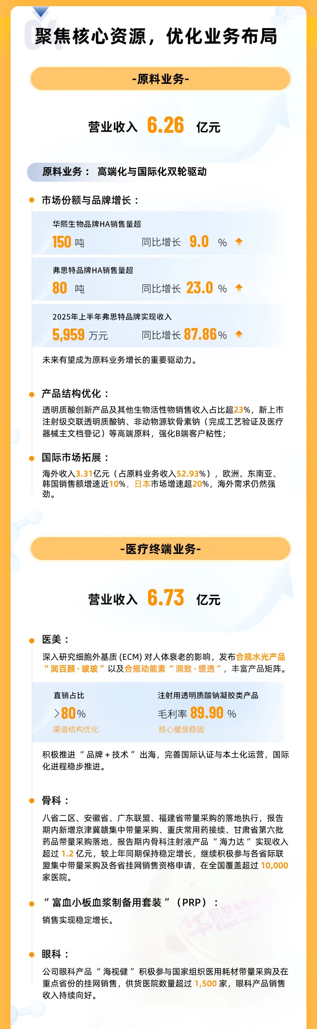 一图读懂：华熙生物2025上半年业绩