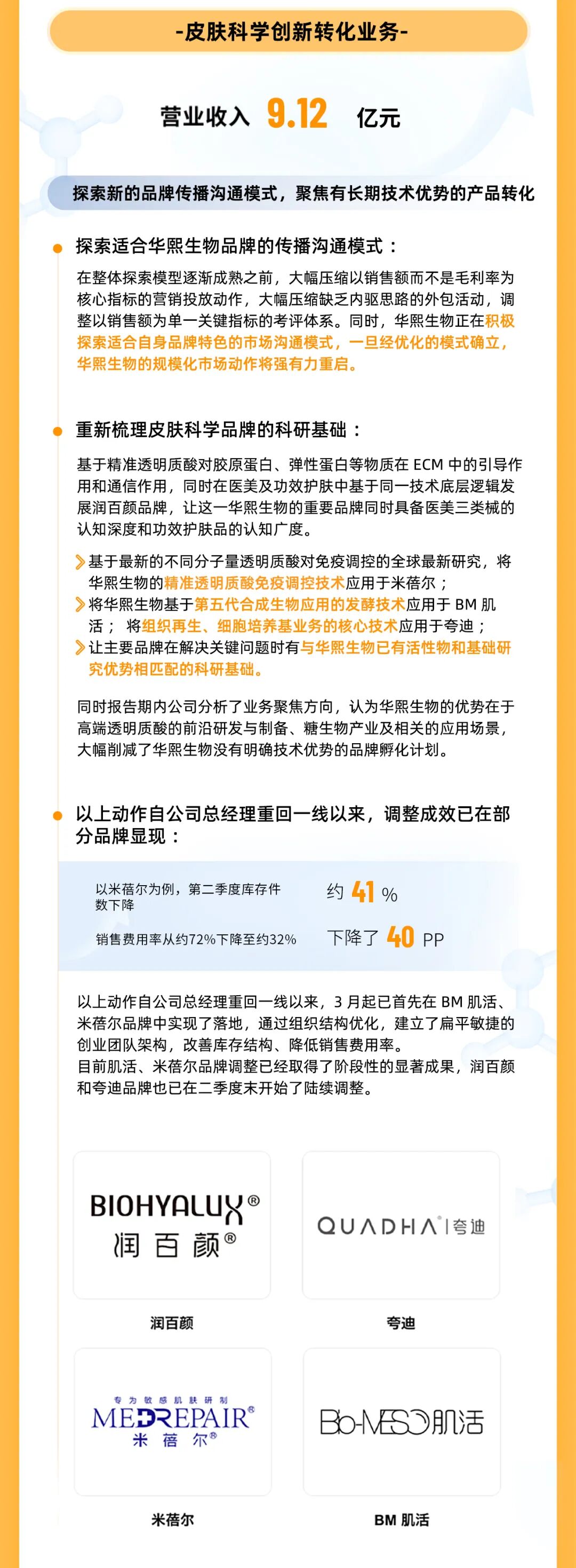 一图读懂：华熙生物2025上半年业绩