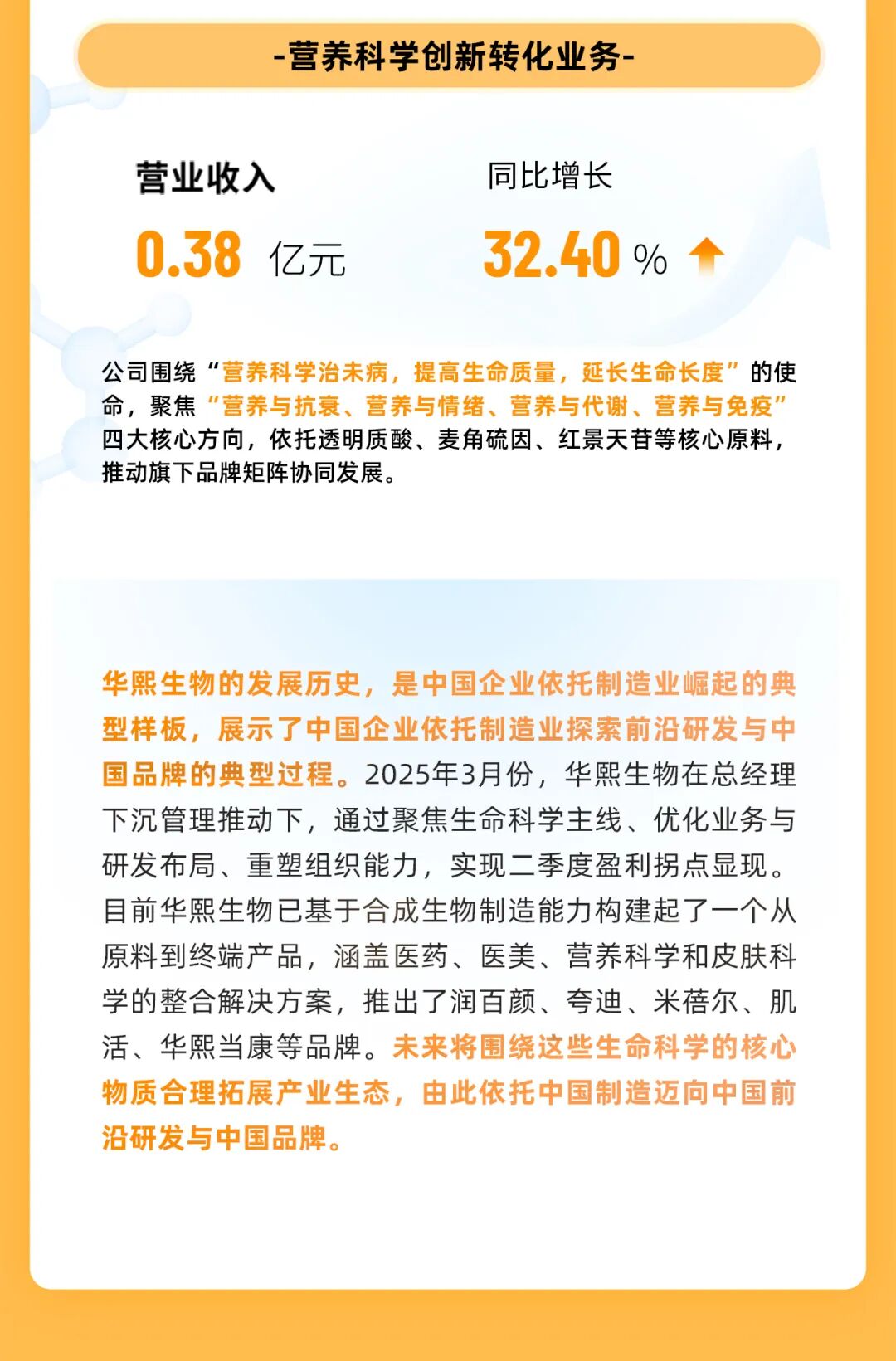 一图读懂：华熙生物2025上半年业绩