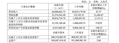 巨氏家族加码，*ST天微新任副总巨万夫，为董事长胞兄，市值24.59亿仍处退市边缘