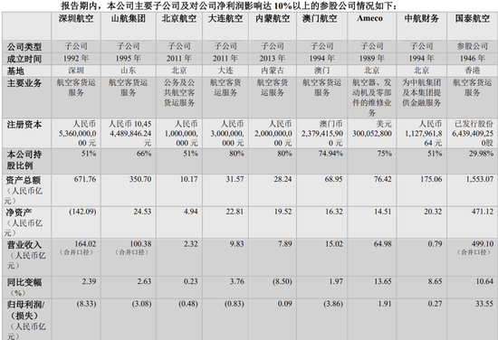 三大航再亏！海航微赚...多个航司资不抵债！