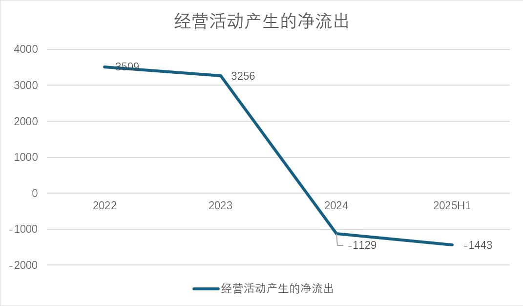 联翔股份业绩扭亏为盈？靠赊销撑起的扭亏幻象