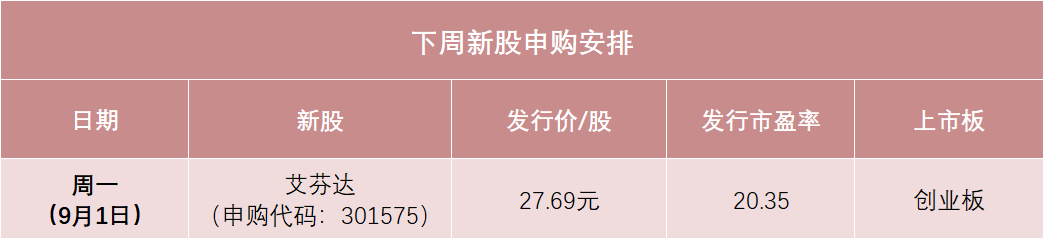 深市市值5万元可顶格申购！又有创业板新股来了