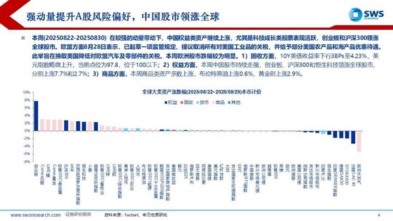 申万宏源：近期海外主动、被动资金均流入中国股市