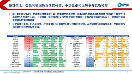 申万宏源：近期海外主动、被动资金均流入中国股市