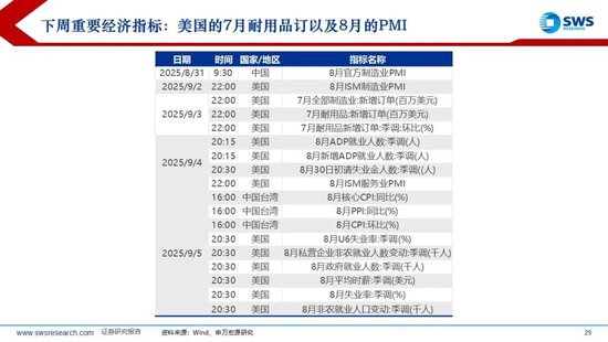 申万宏源：近期海外主动、被动资金均流入中国股市
