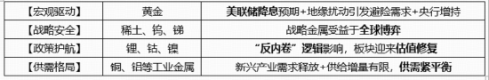 稀土领涨，黄金铜业跟上！有色龙头ETF（159876）大涨近3%刷新阶段新高，获资金净申购1320万份！