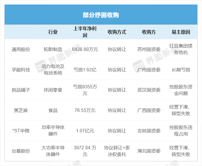 纾困先锋、幕后“金主”…… A股上市公司易主潮起
