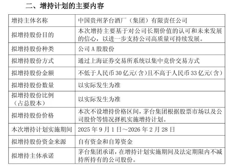茅台控股股东拟出手增持30亿元至33亿元