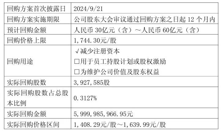 茅台控股股东拟出手增持30亿元至33亿元