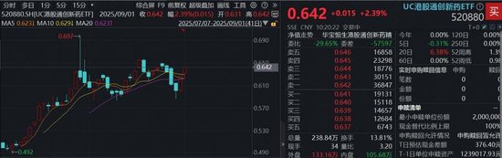 新催化密集涌现，创新药发力续升！高弹性港股通创新药ETF（520880）涨逾2%，机构：调整后蓄势待发