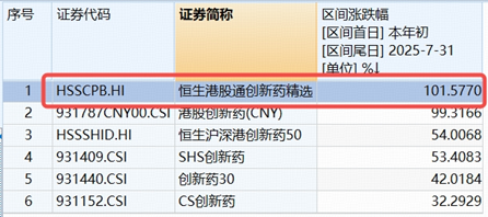 新催化密集涌现，创新药发力续升！高弹性港股通创新药ETF（520880）涨逾2%，机构：调整后蓄势待发