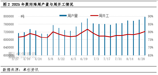 聚丙烯：供需矛盾未解 市场未破“下行”僵局
