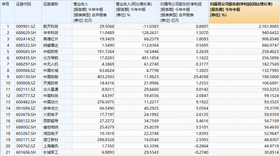 重磅催化在前，国防军工意外领跌！512810跌逾2%高频溢价，资金逢跌抢筹？近5日亿元级资金连续加码