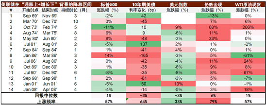 中金：中美流动性共振的窗口期