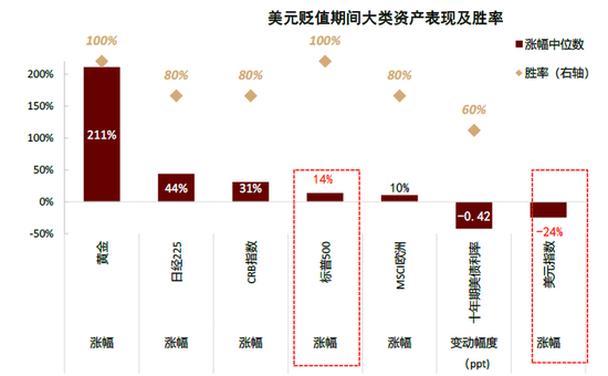 中金：中美流动性共振的窗口期