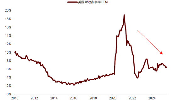 中金：中美流动性共振的窗口期