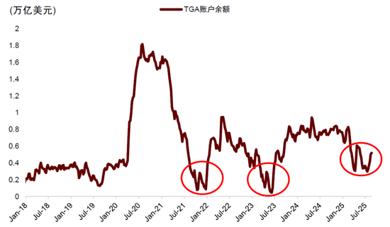 中金：中美流动性共振的窗口期