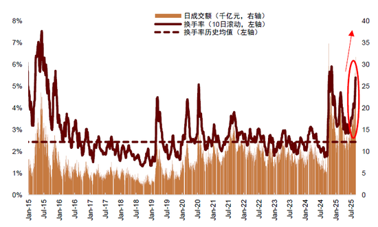 中金：中美流动性共振的窗口期