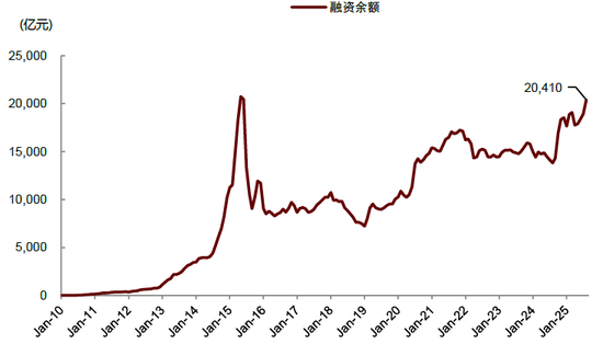 中金：中美流动性共振的窗口期