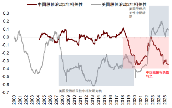 中金：中美流动性共振的窗口期