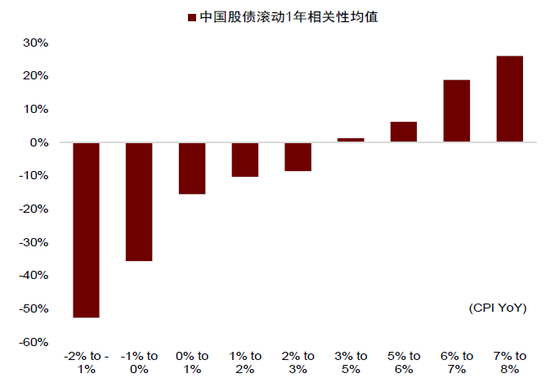 中金：中美流动性共振的窗口期