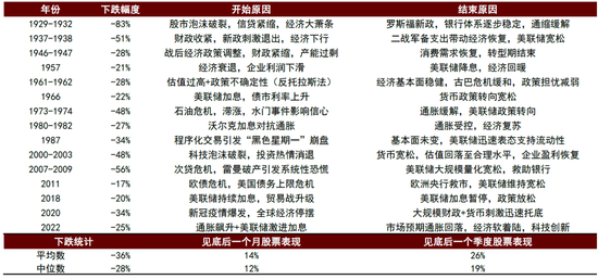 中金：中美流动性共振的窗口期