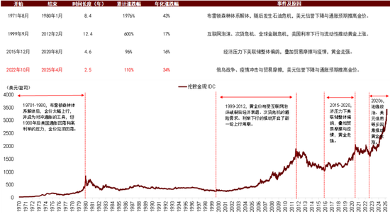 中金：中美流动性共振的窗口期