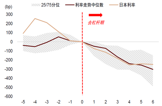 中金：中美流动性共振的窗口期