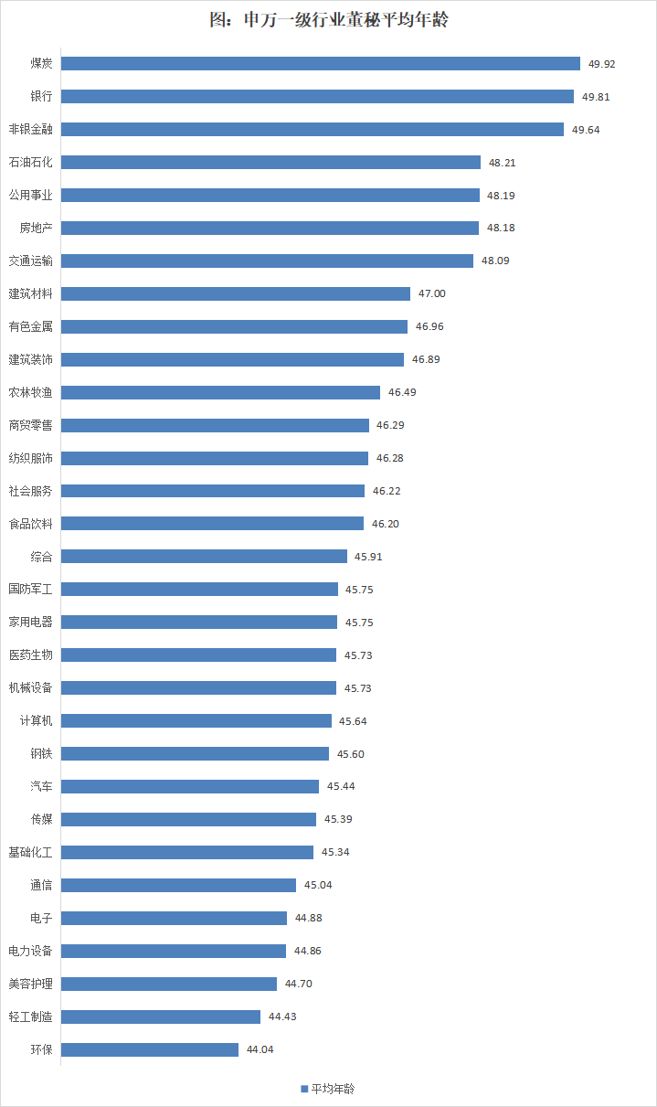 近4成董秘任职期限在3年以内，超过三分之二的董秘任职不超过6年 | 2024年度中国上市公司董秘数据报告