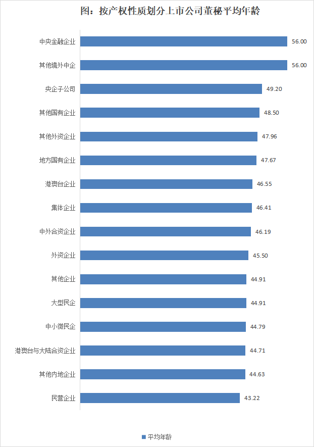 近4成董秘任职期限在3年以内，超过三分之二的董秘任职不超过6年 | 2024年度中国上市公司董秘数据报告