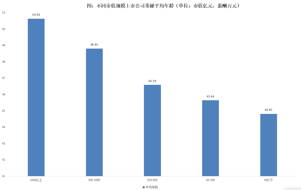 近4成董秘任职期限在3年以内，超过三分之二的董秘任职不超过6年 | 2024年度中国上市公司董秘数据报告