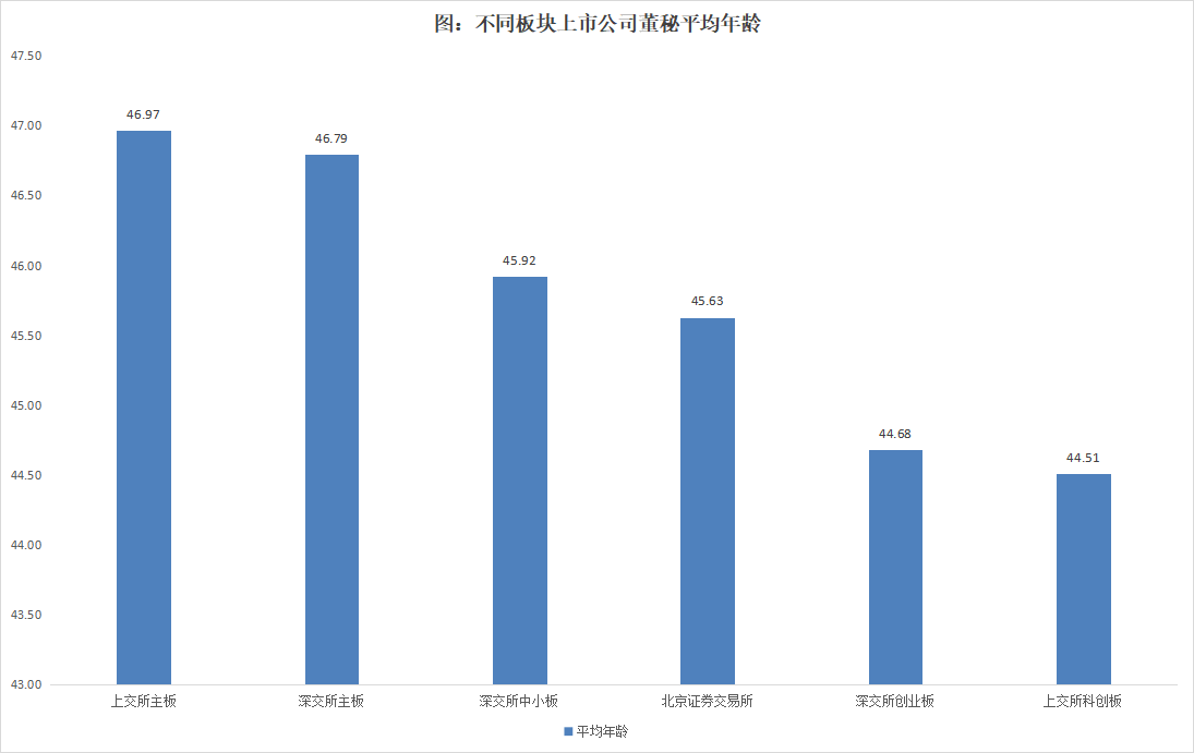 近4成董秘任职期限在3年以内，超过三分之二的董秘任职不超过6年 | 2024年度中国上市公司董秘数据报告