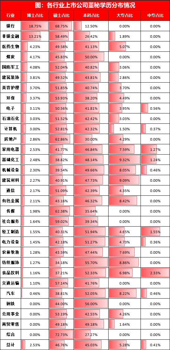 近4成董秘任职期限在3年以内，超过三分之二的董秘任职不超过6年 | 2024年度中国上市公司董秘数据报告