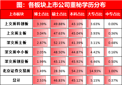 近4成董秘任职期限在3年以内，超过三分之二的董秘任职不超过6年 | 2024年度中国上市公司董秘数据报告