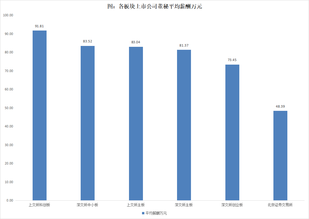 近4成董秘任职期限在3年以内，超过三分之二的董秘任职不超过6年 | 2024年度中国上市公司董秘数据报告