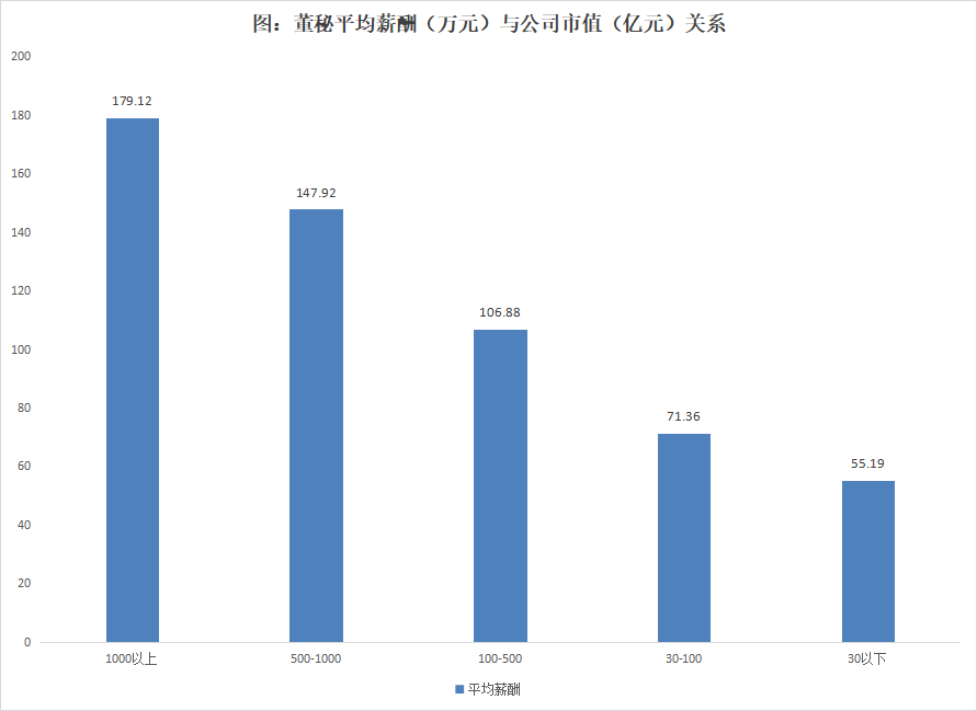 近4成董秘任职期限在3年以内，超过三分之二的董秘任职不超过6年 | 2024年度中国上市公司董秘数据报告