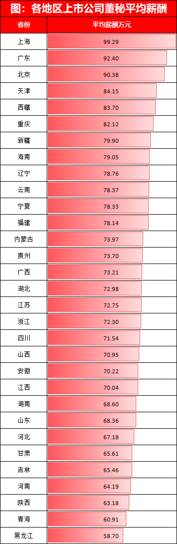近4成董秘任职期限在3年以内，超过三分之二的董秘任职不超过6年 | 2024年度中国上市公司董秘数据报告