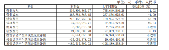 我们复盘了会稽山的“网红路”，发现“黄酒复兴”还为时尚早