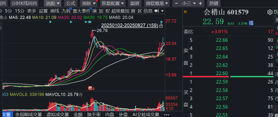 我们复盘了会稽山的“网红路”，发现“黄酒复兴”还为时尚早