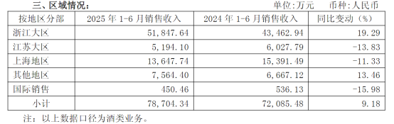 我们复盘了会稽山的“网红路”，发现“黄酒复兴”还为时尚早
