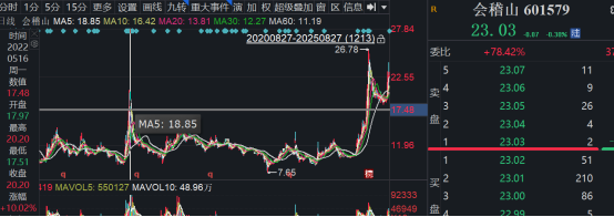 我们复盘了会稽山的“网红路”，发现“黄酒复兴”还为时尚早