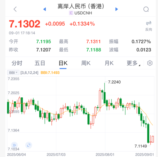 利好！人民币，突发！