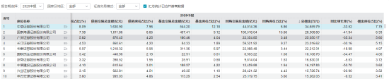 广发证券电新联席首席纪成炜离职 上半年分仓佣金缩水三成