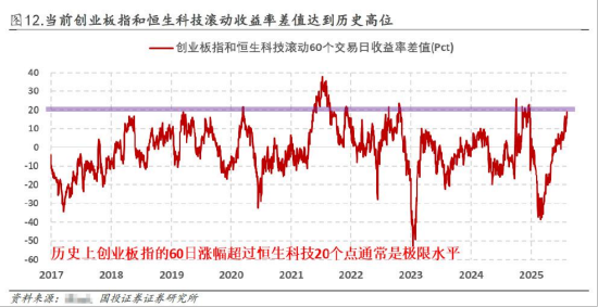 牛市寻找性价比，港股补涨信号出现？回归AI叙事，港股互联网ETF（513770）上探3%，阿里巴巴绩后飙升18%！