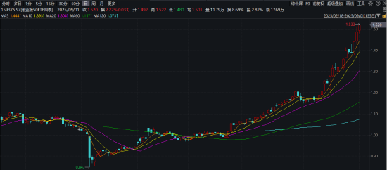 ETF日报：创业板指估值处于近五年50%左右的分位数，相较沪深300、中证500等指数偏低，可关注创业板50ETF
