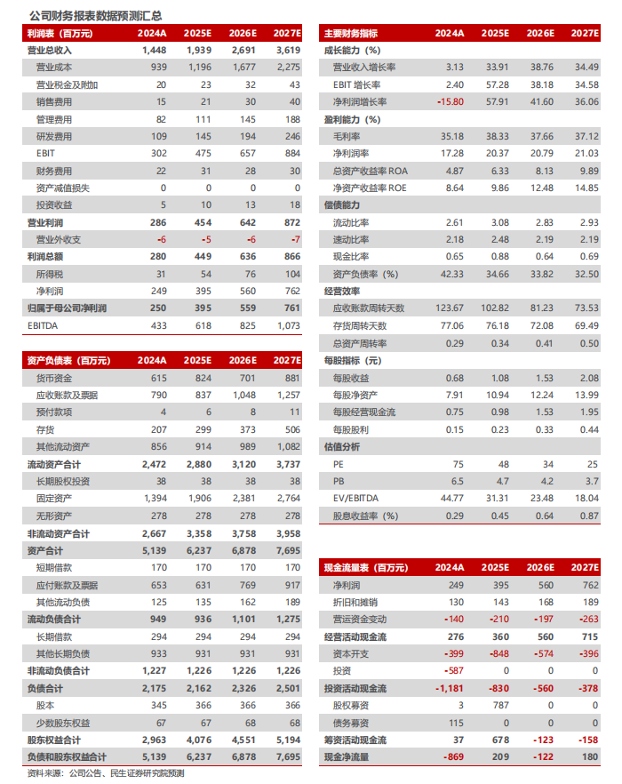 天奈科技2025年半年报点评：业绩符合预期，新品放量进展顺利【民生电新】
